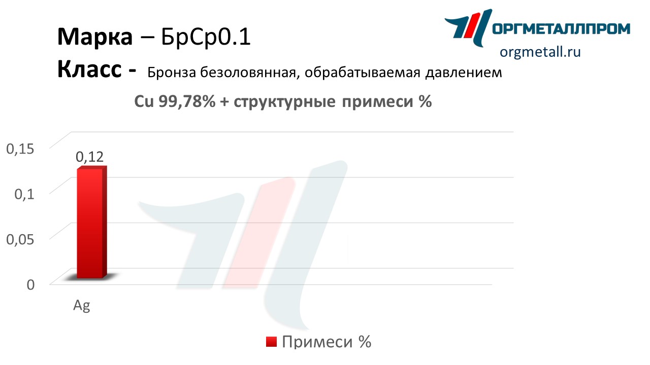    0.1   ramenskoe.orgmetall.ru