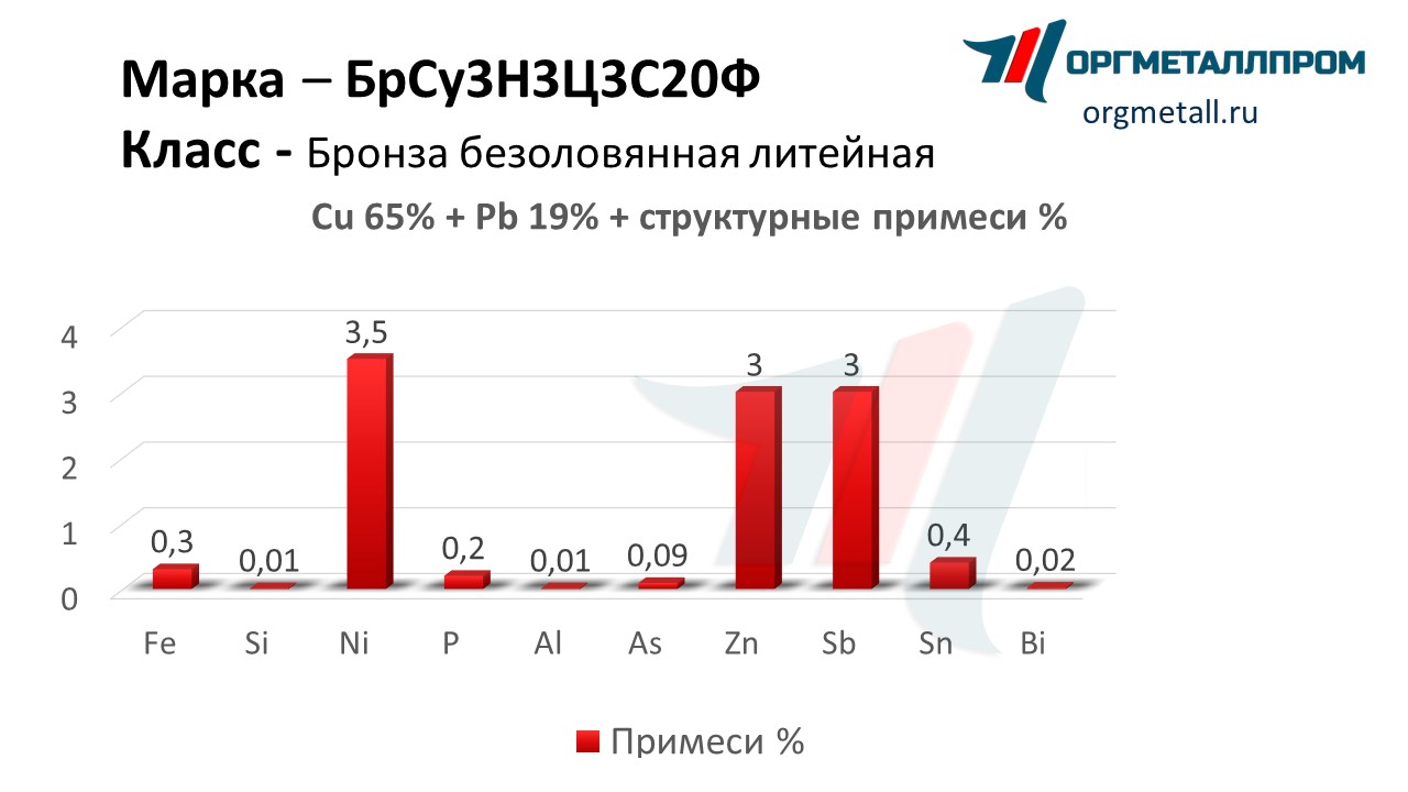    33320   ramenskoe.orgmetall.ru
