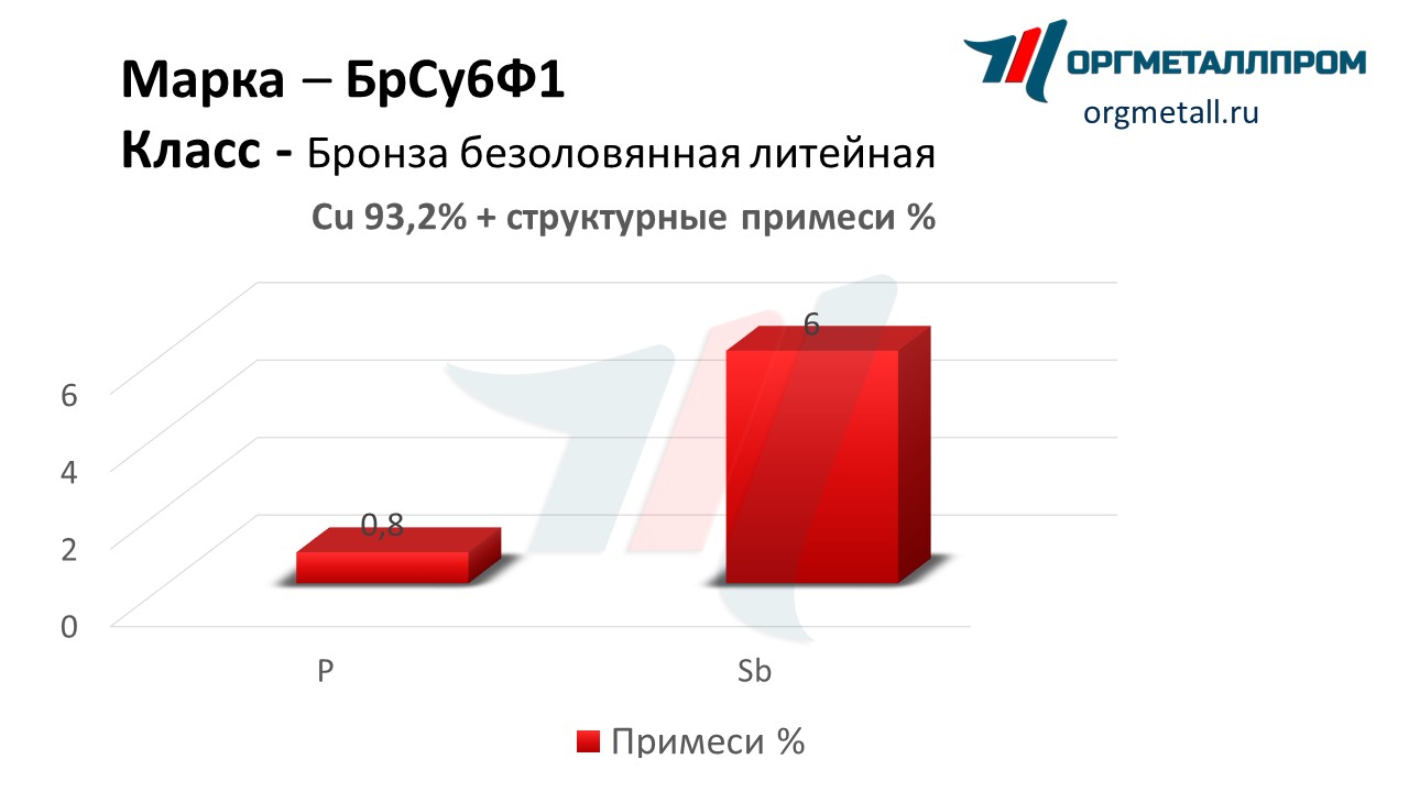    61   ramenskoe.orgmetall.ru