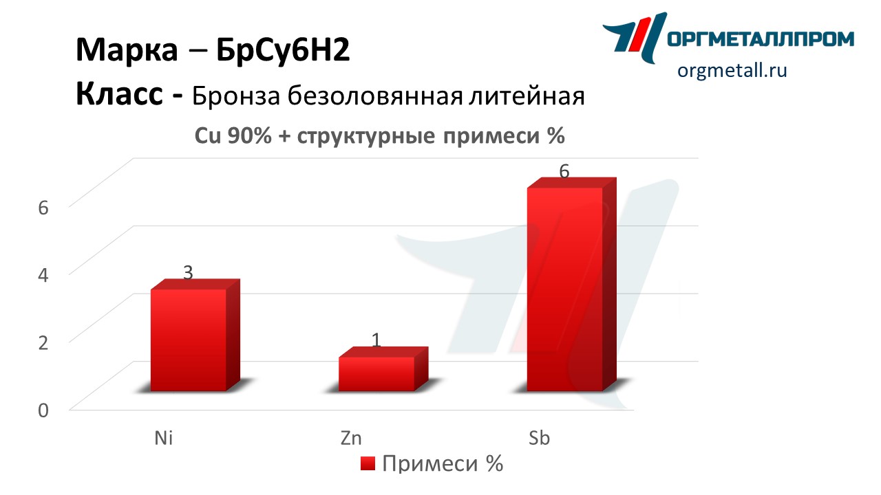    62   ramenskoe.orgmetall.ru